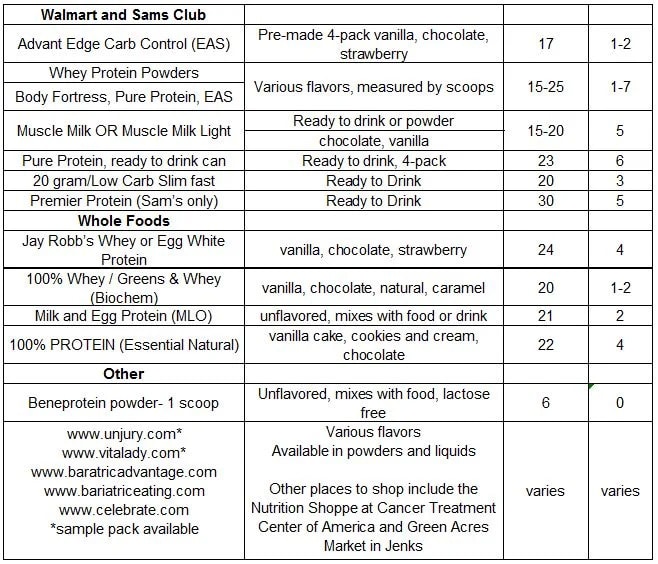 protein chat comparison
