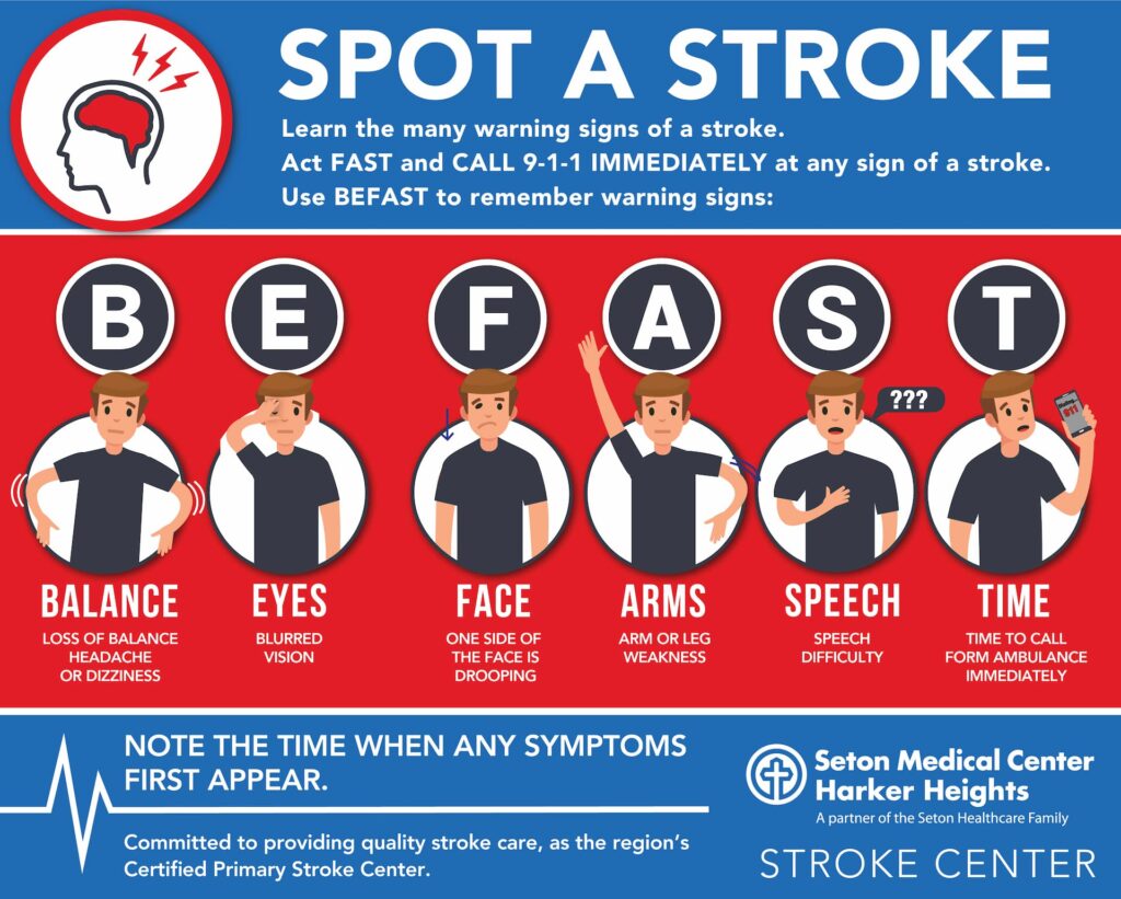 Stroke Signs